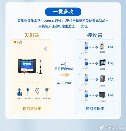 4G模擬量單向?qū)髂K 實(shí)現(xiàn)無限距離的PLC遙控與網(wǎng)絡(luò)信息安全開發(fā)