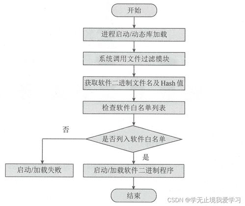 網(wǎng)絡(luò)安全主要防御技術(shù)與軟件開發(fā)趨勢