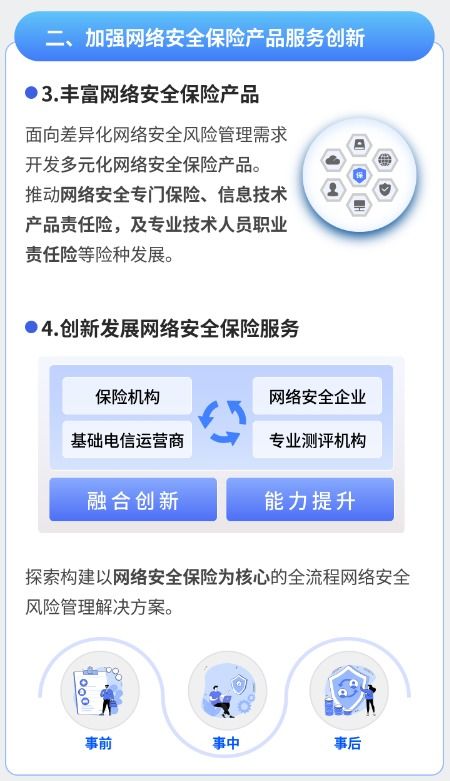 兩部門聯(lián)合發(fā)文鼓勵保險(xiǎn)機(jī)構(gòu)開發(fā)多元化網(wǎng)絡(luò)安全保險(xiǎn)產(chǎn)品