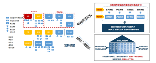 品牌戰(zhàn)略咨詢 賦能品牌與文化經(jīng)紀(jì)服務(wù)的一體化解決方案